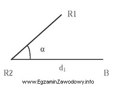 Wzory na obliczenie współrzędnych X i Y 