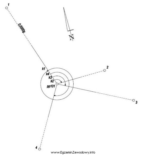 Na podstawie przedstawionego szkicu pomiaru kątów poziomych okreś