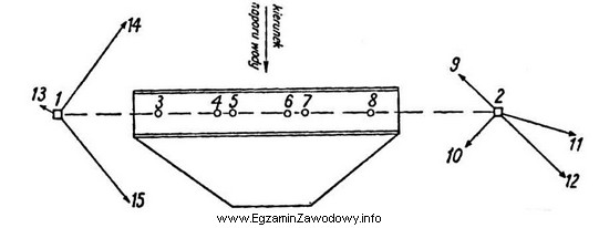 Na rysunku przedstawiono schemat rozmieszczenia znaków na zaporze betonowej 