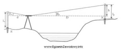 Na rysunku przedstawionopomiar różnicy wysokości pomiędzy 