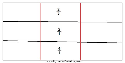 Numery jakie należy nadać działkom powstałym z 