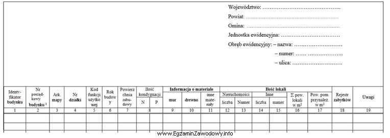 Który dokument można sporządzić na zamieszczonym druku?