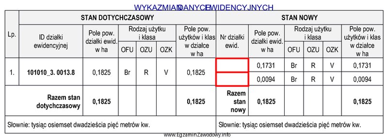 Które numery działek należy wpisać w Wykazie 