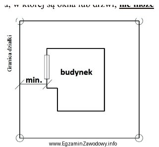 Odległość pomiędzy granicą działki a ś