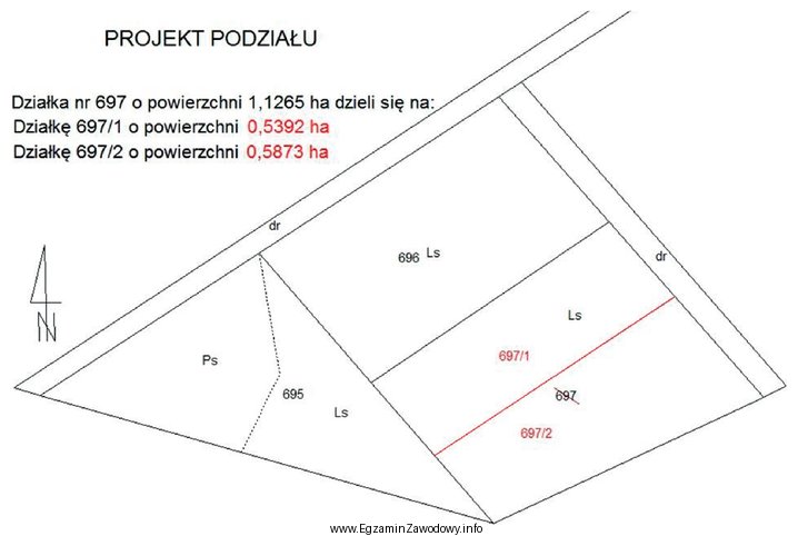 Zgodnie z przedstawionym projektem podziału podstawę zatwierdzenia podziału 