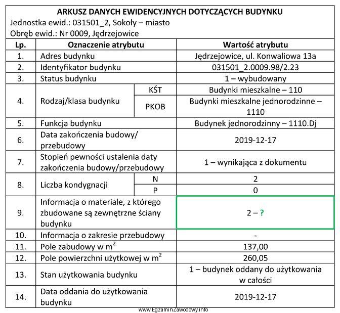 Który z wymienionych materiałów budowlanych należy 