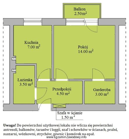 W arkuszu danych ewidencyjnych dotyczących lokalu mieszkalnego, którego 