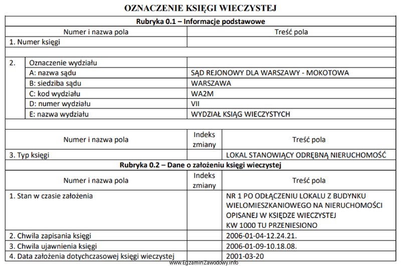 Zamieszczony fragment numerycznej księgi wieczystej jest prowadzony dla nieruchomoś