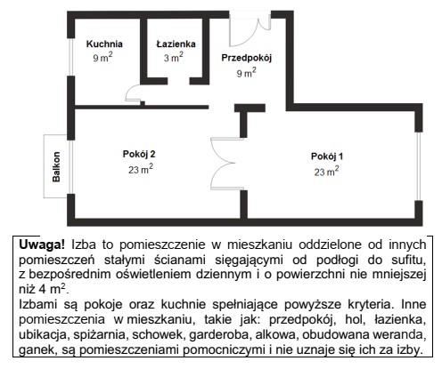 Ile izb należy wpisać w kartotece zakładanej dla 