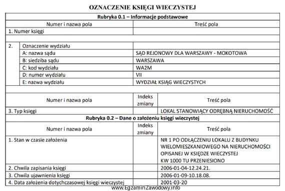 Przedstawiony fragment numerycznej księgi wieczystej jest prowadzony dla nieruchomoś