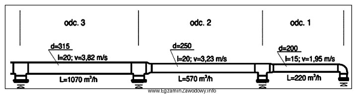 Średnica rurociągu na odc. 2 zgodnie z przedstawionym rysunkiem 