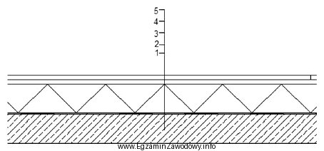 Na rysunku, który przedstawia fragment przekroju stropu z suchym 
