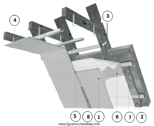 Na rysunku, przedstawiającym system obudowy poddasza, cyfrą 6 oznaczono