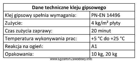 Korzystając z danych technicznych kleju gipsowego oblicz ile cał