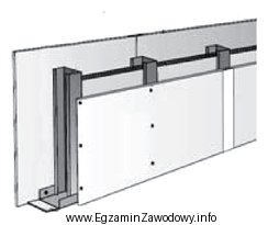 Konstrukcja w systemie suchej zabudowy przedstawiona na rysunku jest