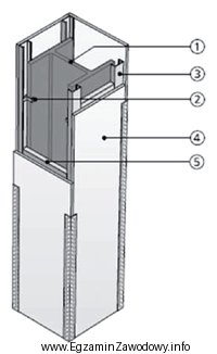 Obudowa słupa stalowego z płyt gipsowo-kartonowych, oznaczona na 