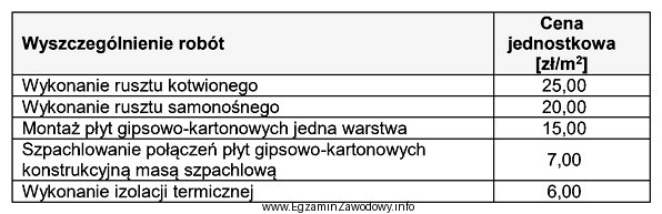 Na podstawie cennika robót oblicz koszt spoinowania płyt 