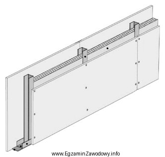 Który rodzaj konstrukcji ścianki działowej w systemie 
