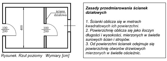 Na podstawie rzutu poziomego pomieszczenia oraz zasad przedmiarowania oblicz powierzchnię 