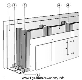 Przedstawiona na rysunku konstrukcja ścianki działowej jest wykonana 