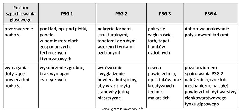 Podłoże z płyt gipsowo-kartonowych pod tapetę raufaza 