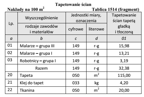 Na podstawie danych z tablicy 1514 oblicz wartość tapety przyklejonej 