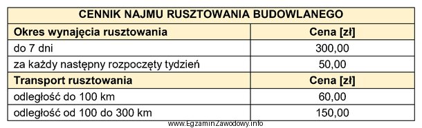 Na podstawie cennika zamieszczonego w tabeli określ koszty najmu 