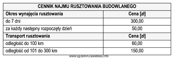 Na podstawie cennika zamieszczonego w tabeli określ koszty najmu 