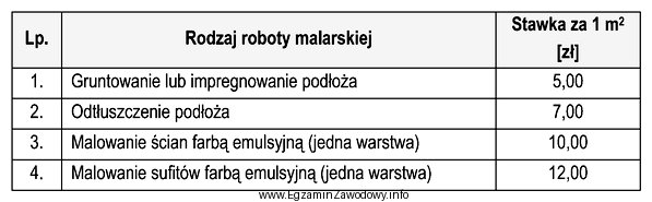 Malarz otrzymał zlecenie zagruntowania oraz dwukrotnego pomalowania farbą emulsyjną ś