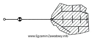 Jaki układ sieci wodociągowej przedstawiono na rysunku?