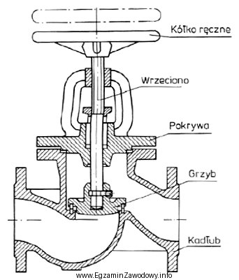 Do zamontowania na sieci ciepłowniczej zaworu przedstawionego na rysunku 