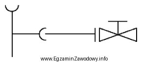 Na schemacie przedstawiono przyłącze domowe wykonane za pomocą 