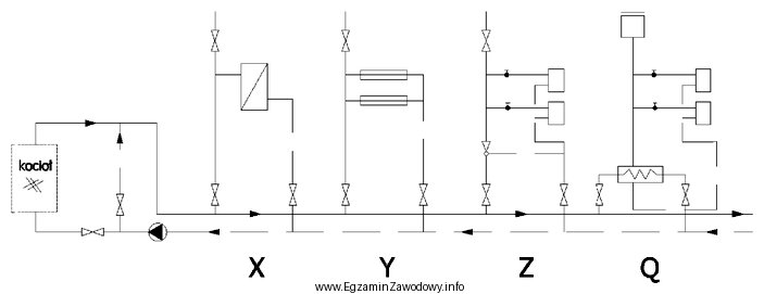 Na przedstawionym schemacie literą Y oznaczono system sieci ciepłowniczej
