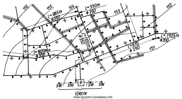 Na rysunku przedstawiono plan sytuacyjny sieci wodociągowej. Ile zdrojó