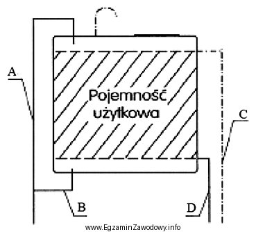 Na przedstawionym rysunku naczynia wzbiorczego rura przelewowa oznaczona jest literą