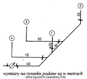 Do wykonania przedstawionej na schemacie instalacji wodociągowej są potrzebne