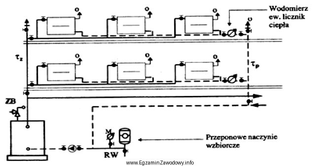 Która instalacja centralnego ogrzewania została przedstawiona na schemacie?