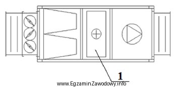 Który element centrali wentylacyjnej oznaczono na rysunku cyfrą 1?