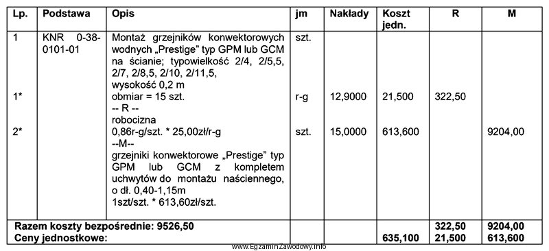 Ile wynosi koszt jednostkowy zakupu grzejnika i jego montażu?