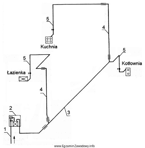 Na schemacie instalacji gazowej pion instalacyjny oznaczono cyfrą