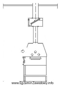 Na rysunku przedstawiono instalację wentylacyjną
