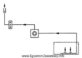 Rysunek przedstawia schemat wentylacji