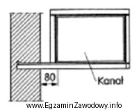 Schemat przedstawia sposób mocowania kanału wentylacyjnego za pomocą