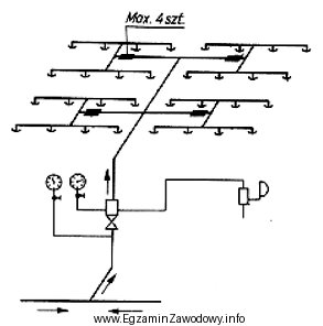 Do wykonania przedstawionej na rysunku instalacji przeciwpożarowej należy 