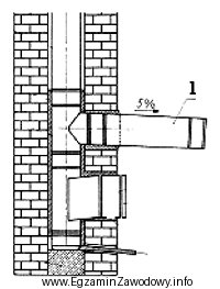 Cyfrą 1, na rysunku fragmentu przewodu spalinowego, oznaczono