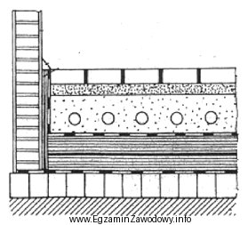 Do wykonania przedstawionego na rysunku ogrzewania podłogowego należy 