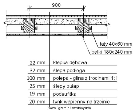 W jakiej kolejności należy rozbierać strop przedstawiony na 