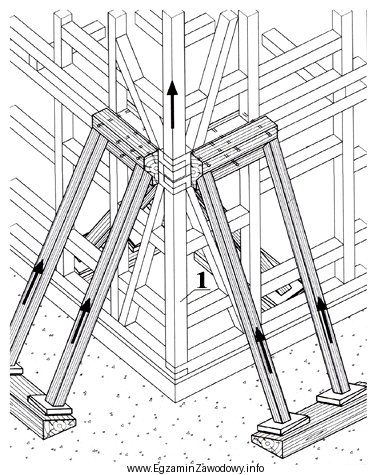 Wymianę słupa narożnego, oznaczonego na rysunku cyfrą 1, w 