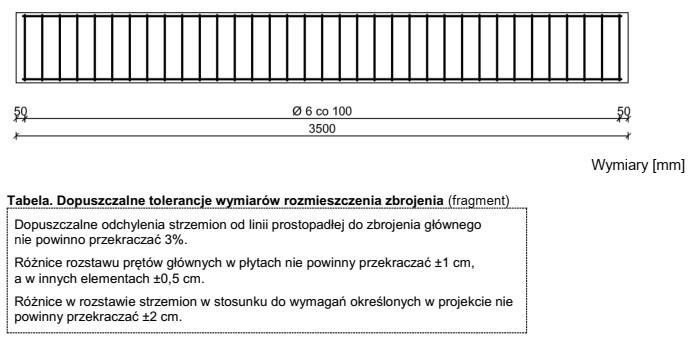 Na rysunku przedstawiono wymiary przekroju podłużnego belki ż