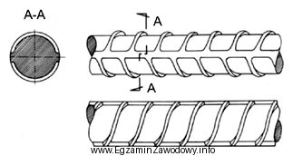 Na rysunku przedstawiono pręt zbrojeniowy